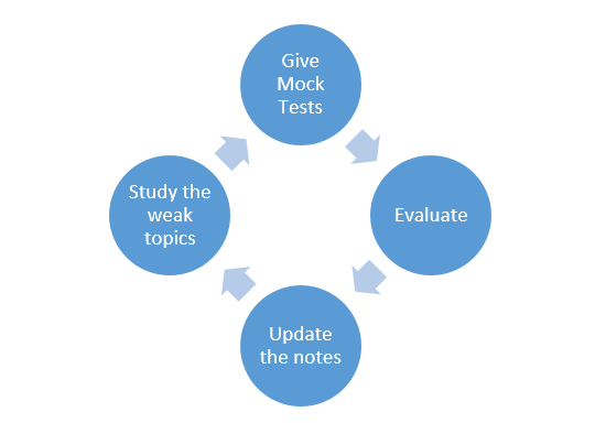 PMP Matrix